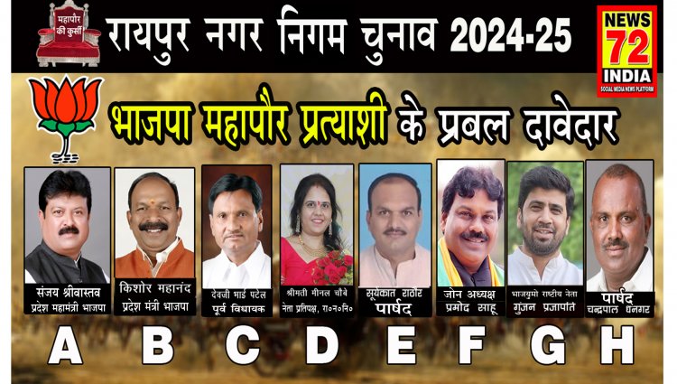 रायपुर नगर निगम चुनाव में भाजपा से महापौर प्रत्याशी के प्रबल दावेदार